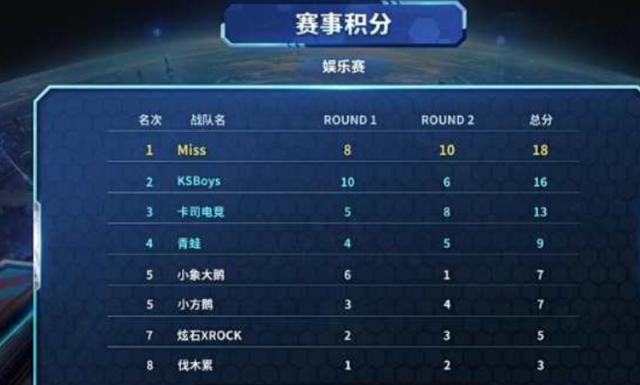 出了强大的 出了强大的