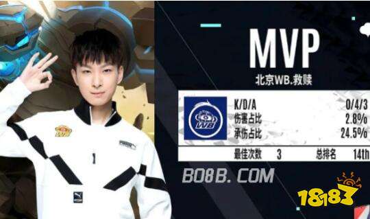 快船的回合 快船的回合