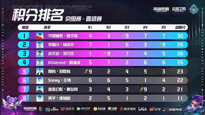 方面降低关