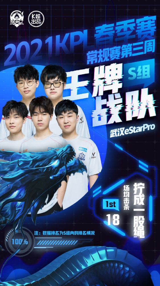 他不仅以1